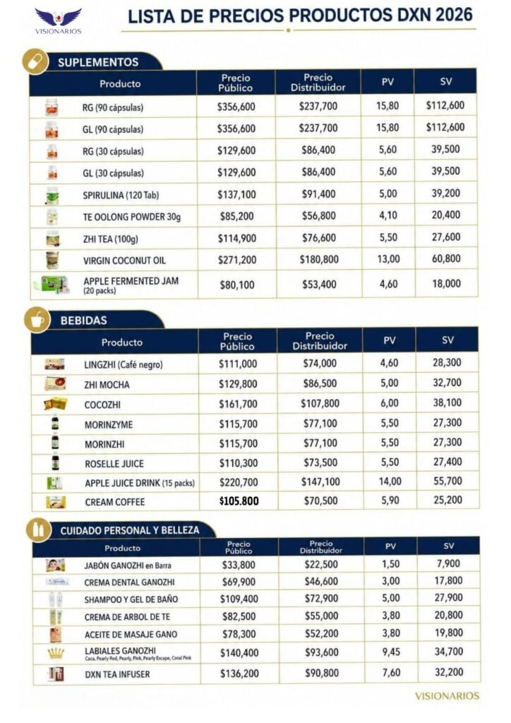 lista de precios dxn 2026 2027 dxn visionarios